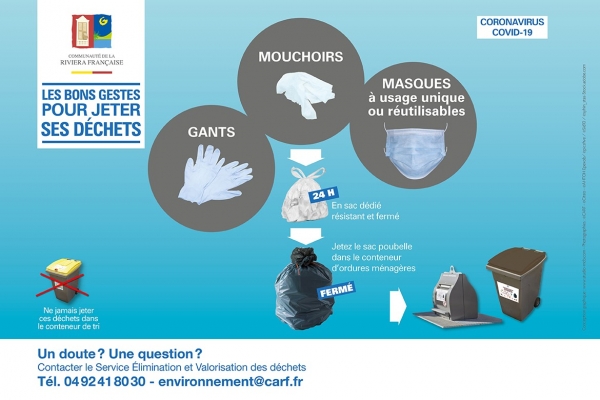 MASQUES, GANTS, MOUCHOIRS : COMMENT JETER LES DECHETS SOUILLES ?